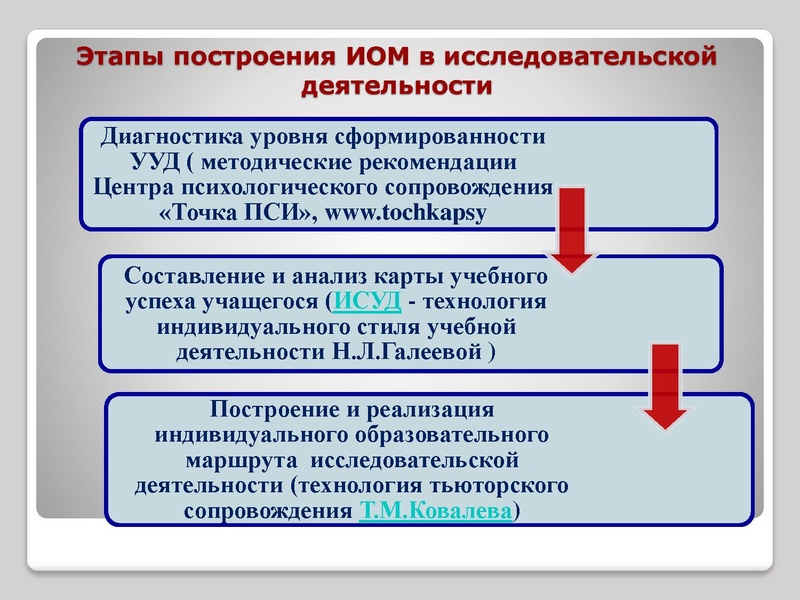 Файл:Тьюторское сопровождение.ppt