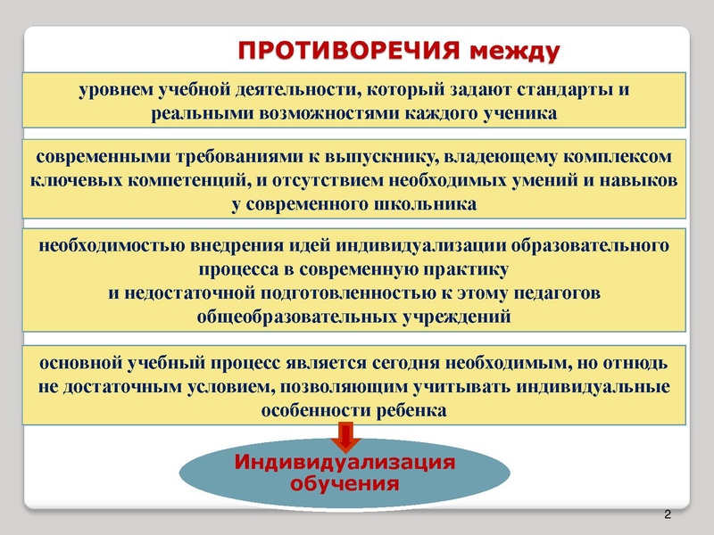 Файл:Тьюторское сопровождение.ppt