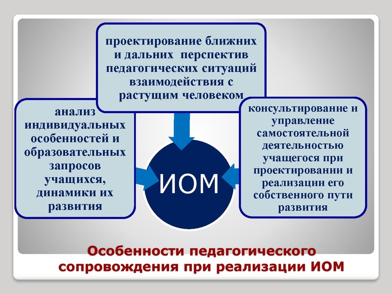 Файл:Тьюторское сопровождение.ppt