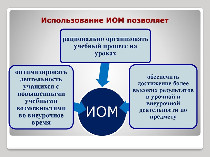Файл:Тьюторское сопровождение.ppt