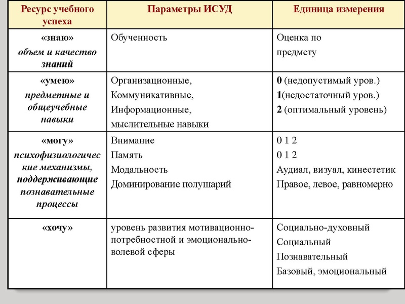 Файл:Тьюторское сопровождение.ppt