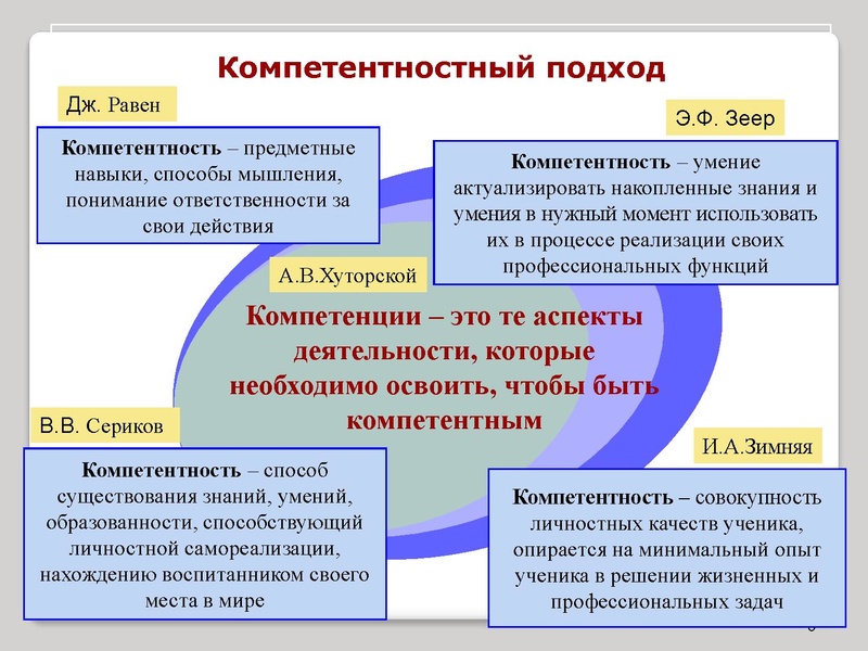 Файл:Тьюторское сопровождение.ppt