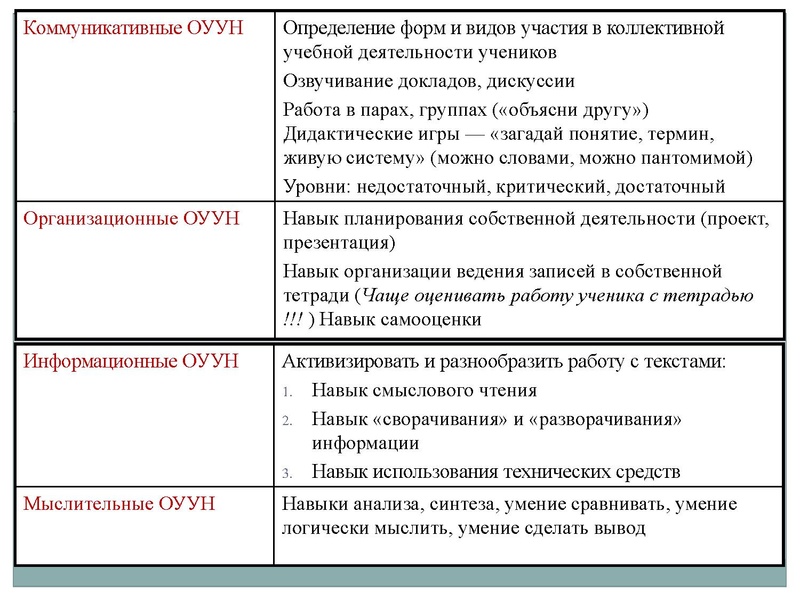 Файл:Тьюторское сопровождение.ppt