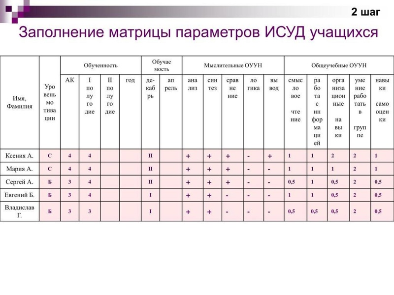 Файл:Тьюторское сопровождение.ppt