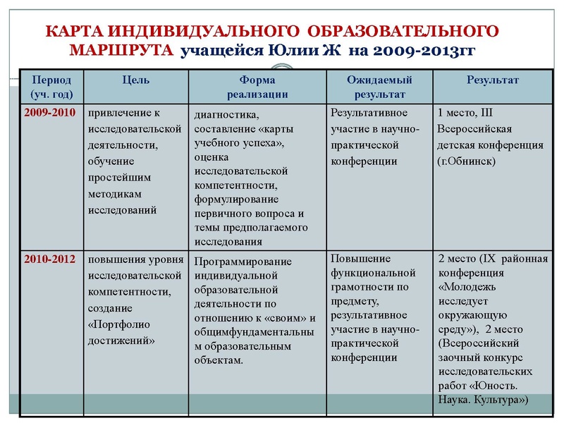 Файл:Тьюторское сопровождение.ppt