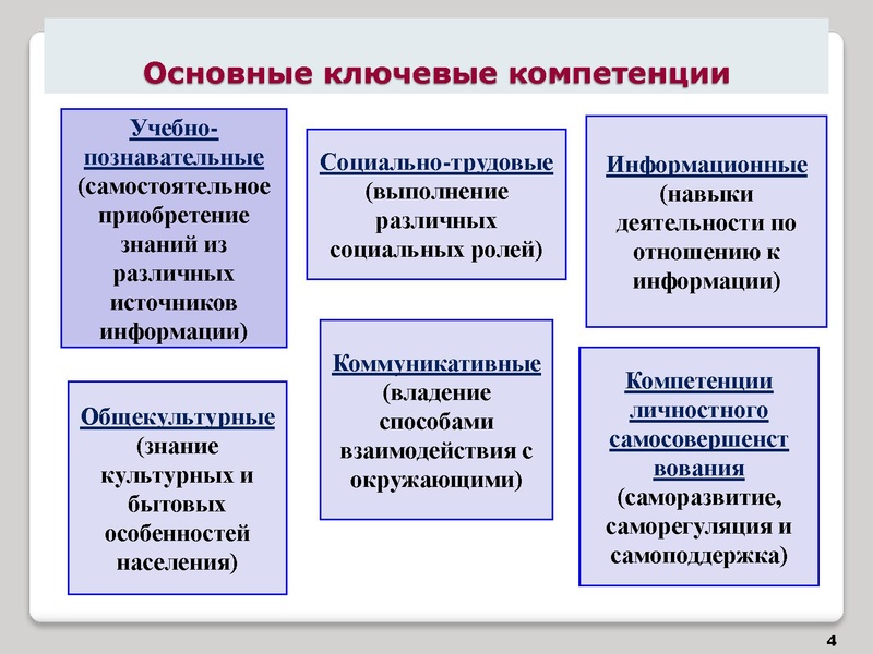 Файл:Тьюторское сопровождение.ppt