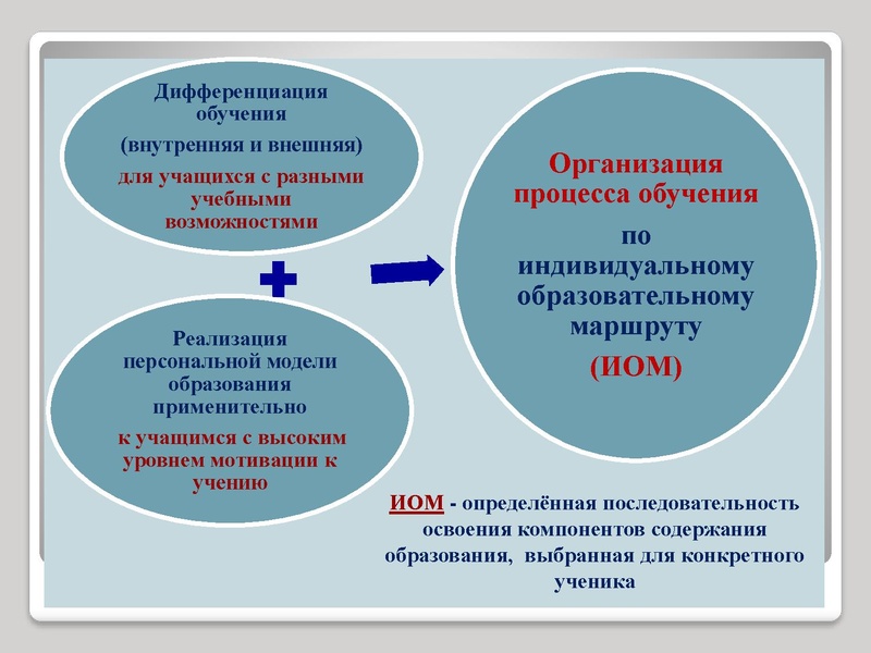 Файл:Тьюторское сопровождение.ppt