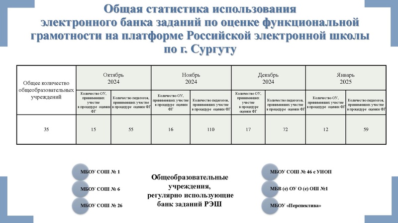 Файл:Формирование и оценка ФГ Математика 14.02 (1).pdf
