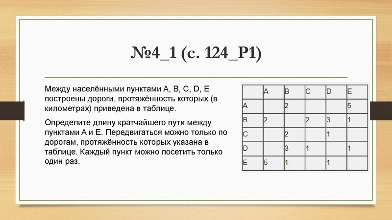 Файл:26.04.2022 Вагнер Л.В. Информатика, ОГЭ, 26 04.pdf