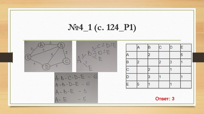 Файл:26.04.2022 Вагнер Л.В. Информатика, ОГЭ, 26 04.pdf