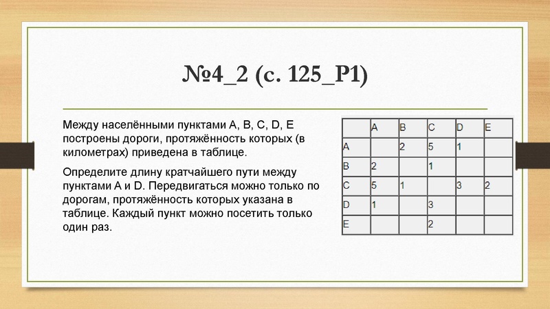 Файл:26.04.2022 Вагнер Л.В. Информатика, ОГЭ, 26 04.pdf