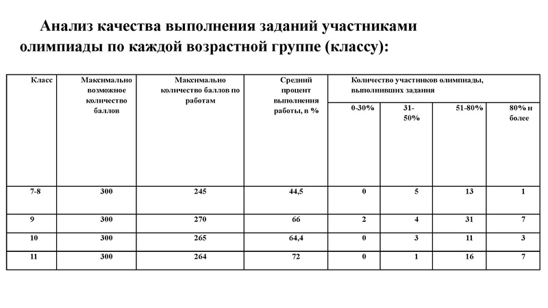 Файл:Итоги МЭВОШ ОБЗР 2025-26 учебный год.pdf