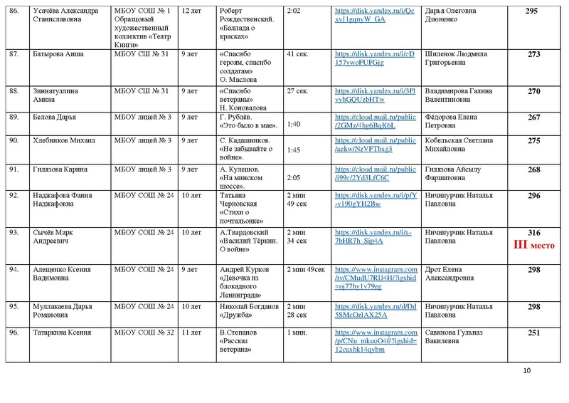 Файл:Итоги направления Художественное слово 2021.pdf