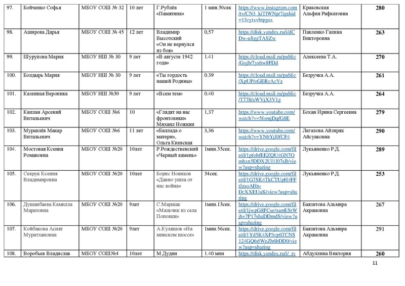 Файл:Итоги направления Художественное слово 2021.pdf