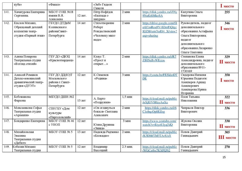 Файл:Итоги направления Художественное слово 2021.pdf