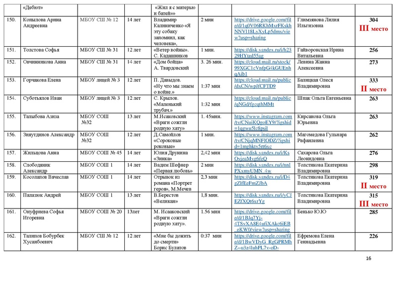 Файл:Итоги направления Художественное слово 2021.pdf