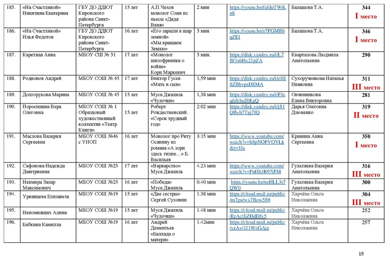 Файл:Итоги направления Художественное слово 2021.pdf