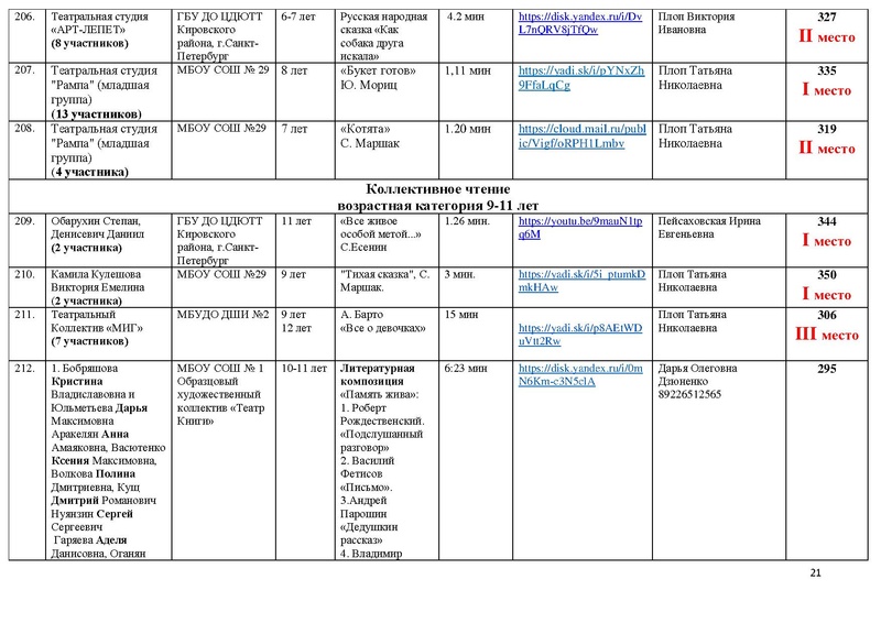 Файл:Итоги направления Художественное слово 2021.pdf