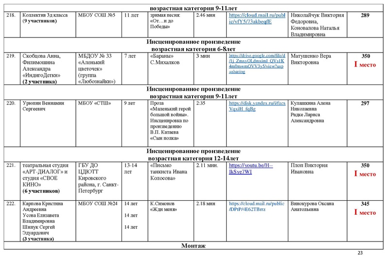 Файл:Итоги направления Художественное слово 2021.pdf