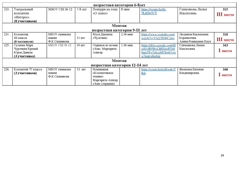 Файл:Итоги направления Художественное слово 2021.pdf