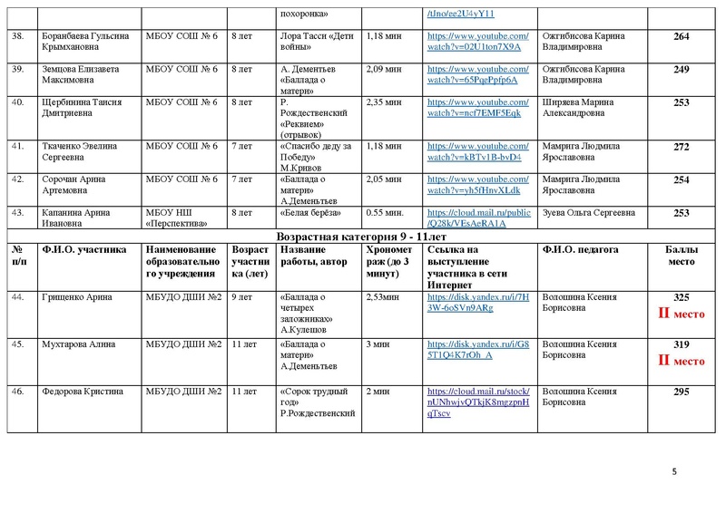 Файл:Итоги направления Художественное слово 2021.pdf