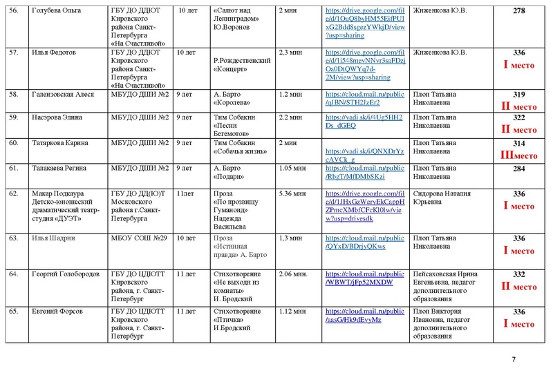 Файл:Итоги направления Художественное слово 2021.pdf