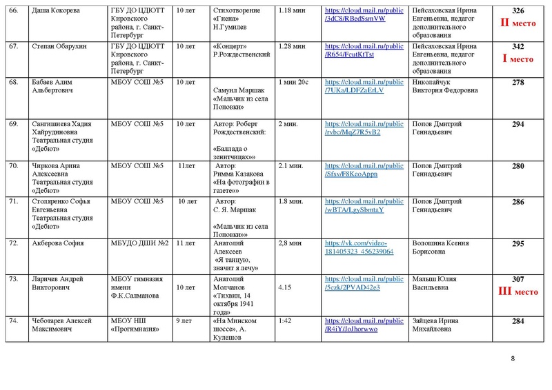 Файл:Итоги направления Художественное слово 2021.pdf