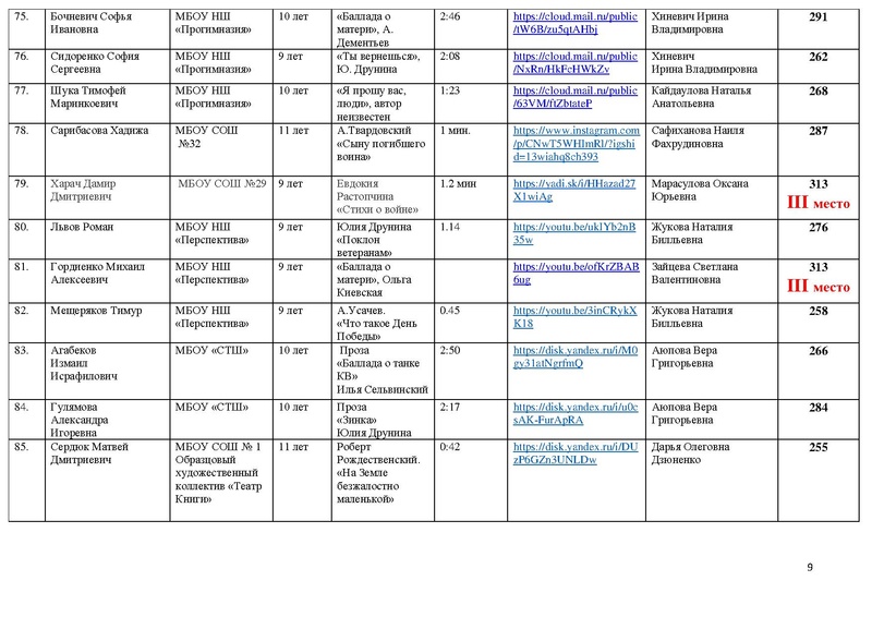 Файл:Итоги направления Художественное слово 2021.pdf