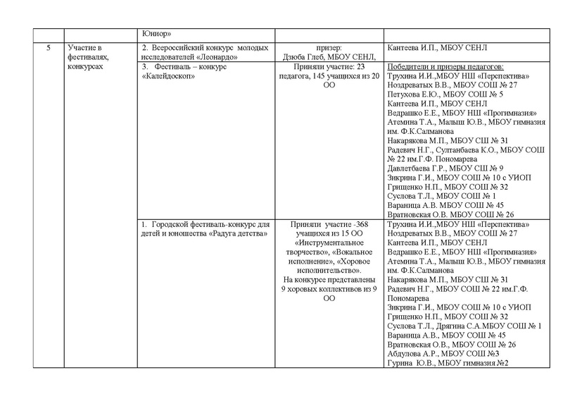 Файл:Отчет ГМО учителей музыки 2018-2019.pdf