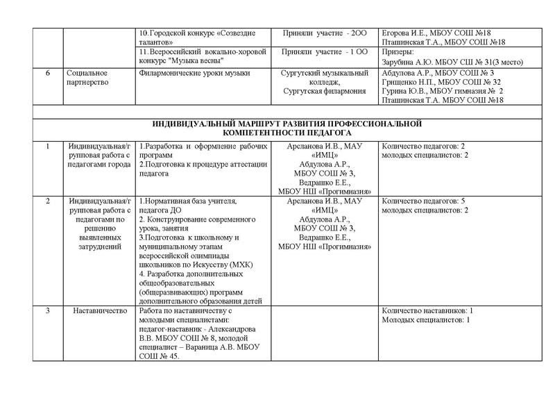Файл:Отчет ГМО учителей музыки 2018-2019.pdf