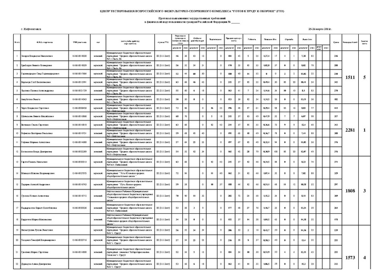 Файл:Протокол 3 ступень.pdf
