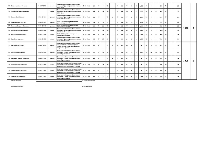 Файл:Протокол 3 ступень.pdf