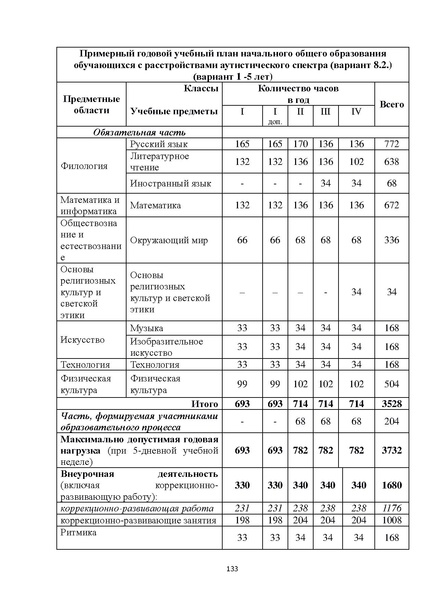 Файл:08 ПрАООП РАС 18.10.2015.pdf