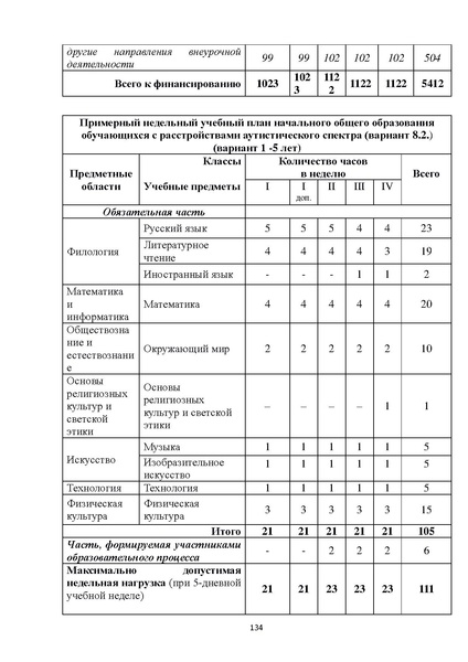Файл:08 ПрАООП РАС 18.10.2015.pdf