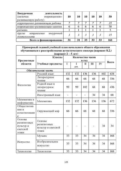 Файл:08 ПрАООП РАС 18.10.2015.pdf