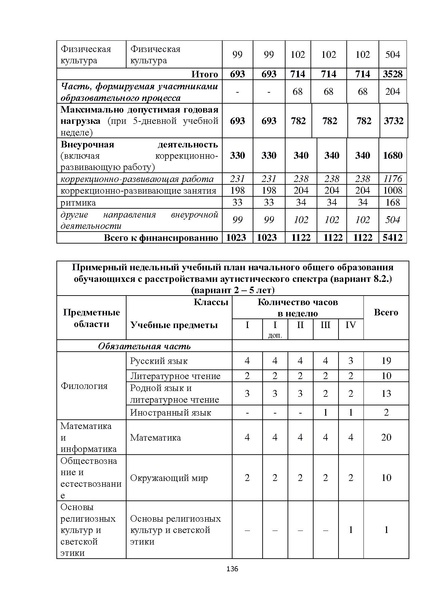 Файл:08 ПрАООП РАС 18.10.2015.pdf