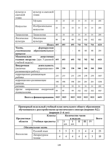 Файл:08 ПрАООП РАС 18.10.2015.pdf