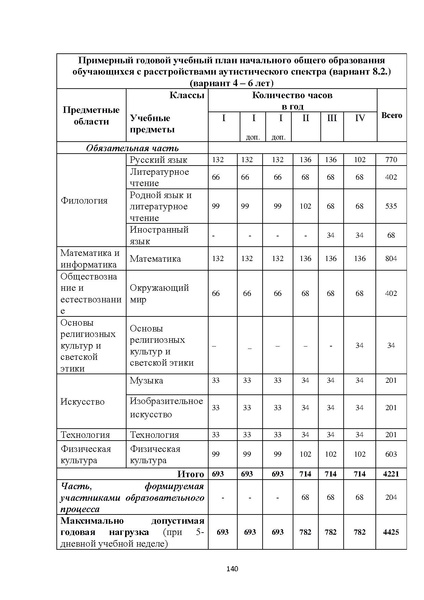 Файл:08 ПрАООП РАС 18.10.2015.pdf