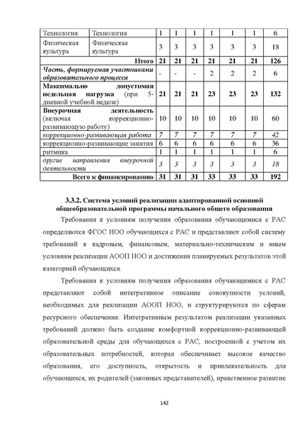 Файл:08 ПрАООП РАС 18.10.2015.pdf