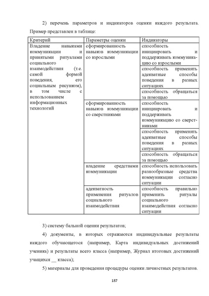 Файл:08 ПрАООП РАС 18.10.2015.pdf