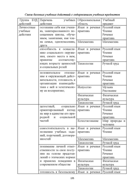 Файл:08 ПрАООП РАС 18.10.2015.pdf