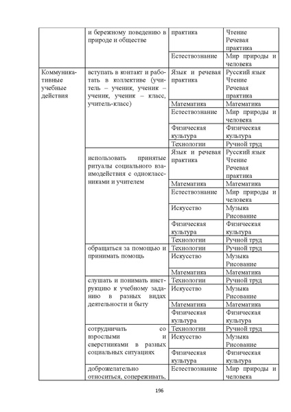 Файл:08 ПрАООП РАС 18.10.2015.pdf