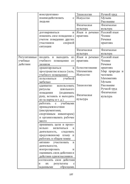 Файл:08 ПрАООП РАС 18.10.2015.pdf