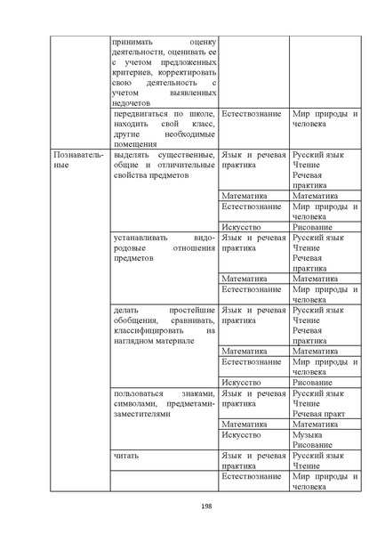 Файл:08 ПрАООП РАС 18.10.2015.pdf