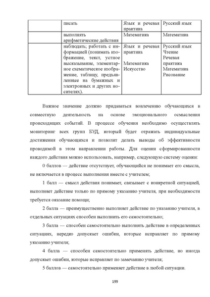 Файл:08 ПрАООП РАС 18.10.2015.pdf
