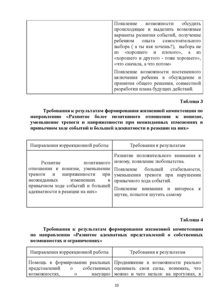 Файл:08 ПрАООП РАС 18.10.2015.pdf