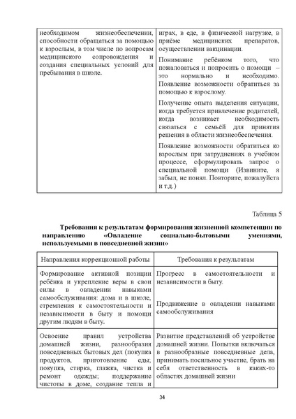 Файл:08 ПрАООП РАС 18.10.2015.pdf