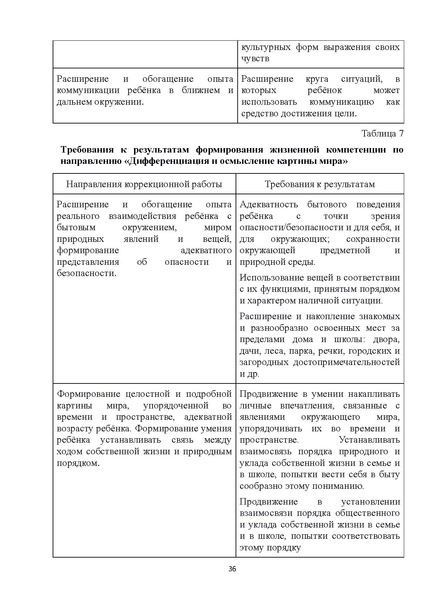 Файл:08 ПрАООП РАС 18.10.2015.pdf