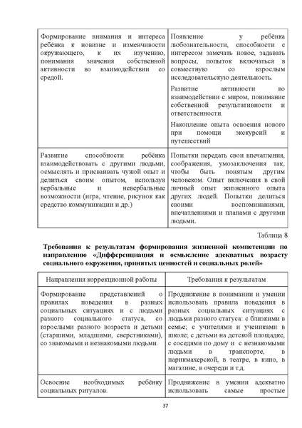 Файл:08 ПрАООП РАС 18.10.2015.pdf