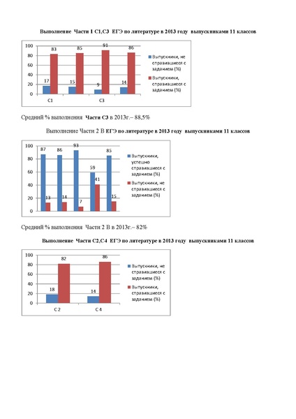 Файл:Анализ решаемости ЕГЭ по литературе в 2013 г.PDF